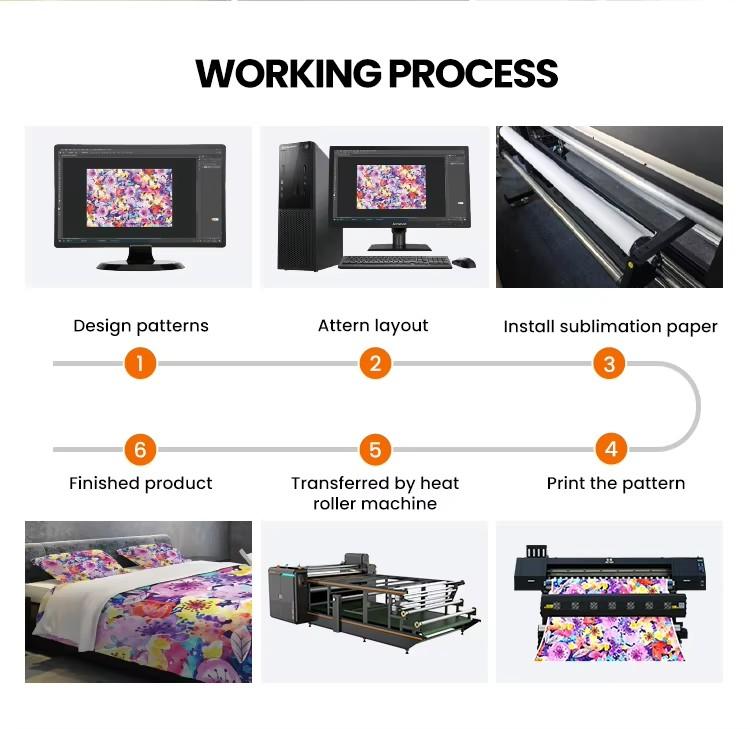 PO-TRY High Speed Sublimation Printer 8 Heads Industrial Heat Transfer Machine for Sportswear Polyester Fabric 4000m/Day