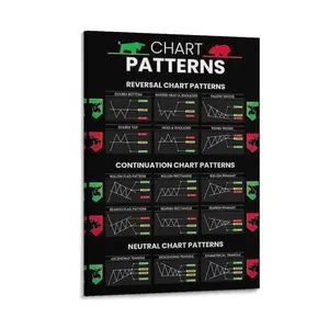 Candlestick Patterns Trading Poster Canvas Poster Bedroom Decor Sports Landscape Office Room Decor Gift Frames Ornaments Wall Decoration Artistic Print
