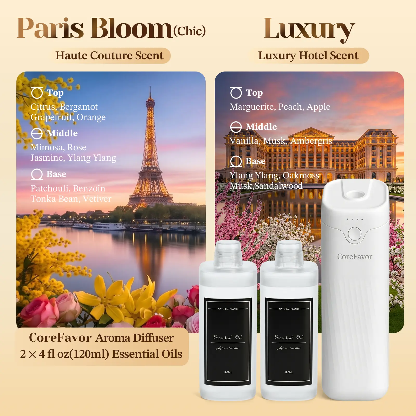 Diffuser（Paris Bloom+Luxury ）