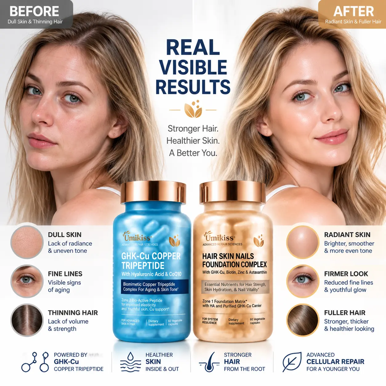 UMIKISS Copper Peptide + Collagen -  Dual-Zone Beauty-From-Within Formula (120 Count)Daily Skin & Beauty Support