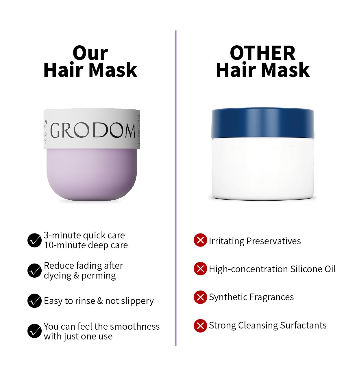 GRODOM Hair Growth & Repair Set, Amino Acid Shampoo & Keratin Hair Mask, Deep Conditioning for Damaged Dry Curly 3A to 4C Hair, Anti-Frizz Hydrating Treatment, Sulfate-Free, Scalp Refreshing, Strengthens Roots & Nourishing, 300ml x 2