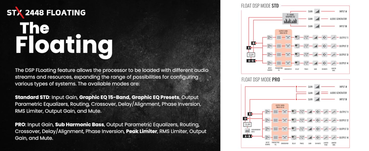 Stetsom STX2448 FLOATING Full Professional DSP Digital Signal Processor PRO, Crossover & Equalizer, Remote Sequencer 2.4