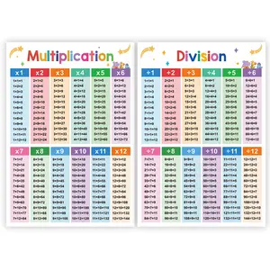 Multiplication Table Poster, 2 Counts/set English Word Learning Early Learning Wall Poster, Math Learning Poster for Classroom Decor, Classroom Decoration, Classroom Supplies Charts