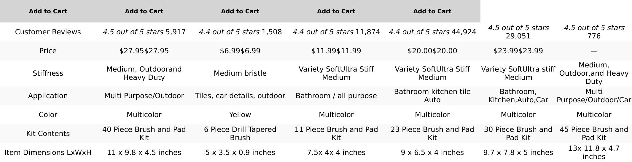 New 40 Piece Drill Brush Attachment Set Scrub Pads Scouring Pads Power Scrubber Brush with Extend Long Attachment All Purpose Clean for Car Detailing，Grout, Tiles, Bathroom, Kitchen No Brand