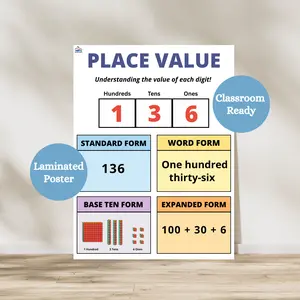 Place Value Hundreds Anchor Chart | Laminated Math Classroom Poster | Elementary Math Classroom Decor
