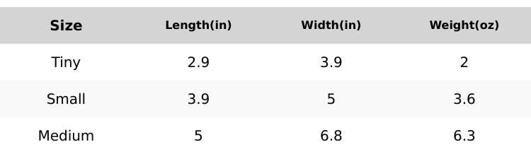 Puppy Wishbone | Durable Dog Chew Toy for Teething Pups | Real Flavor + Long-Lasting Play