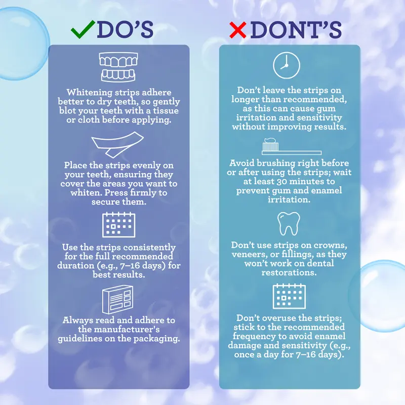 GuruNanda Whitening Strips, 7-day treatment (7 Packets - 2 Strips per pack) - Non-Slip, Dry Strip Technology 5