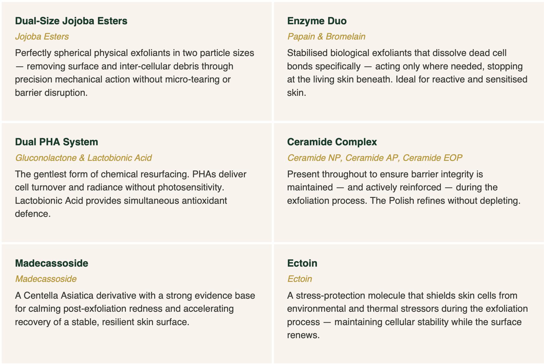 The Refinement Polish