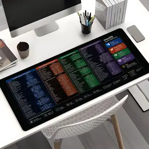 Trend Design Shortcuts Cheat Sheet XXL Extended Gaming Mouse Pad, Productivity Desk Mat, Non-Slip Stitched Edge, Large Keyboard Pad for Office Home Gaming, Perfect Gift