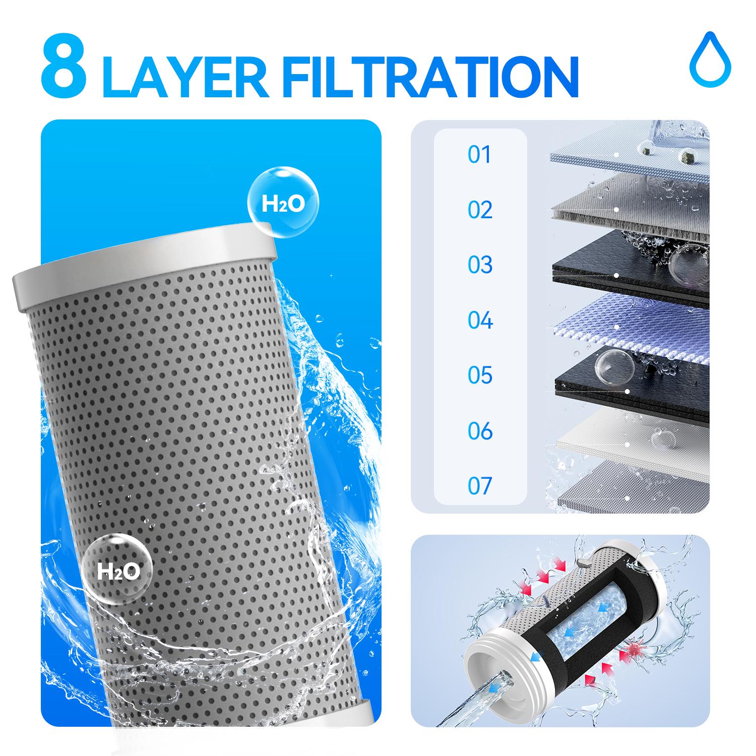 Visible Temperature Water Tap Purifier for Home Direct Drinking, Kitchen Front Filter, Dual Outlet Water Filter
