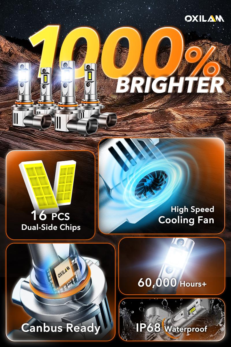 OXILAM 2026 Upgraded 9005 HB3/9006 HB4/H11/H9/H8/9004/9007/9008 H13/9012/H4/H1 LED Bulbs,High/Low Beam Headlight Bulbs,Fog Lights Bulbs, 120W 42000LM Super Bright 6500K Cool White with High-Speed Cooling Fan,No Flicker,IP68,Plug and Play OXILAM 2026 Upgraded 9005 HB3/9006 HB4/H11/H9/H8/9004/9007/9008 H13/9012/H4/H1 LED Bulbs,High/Low Beam Headlight Bulbs,Fog Lights Bulbs, 120W 42000LM Super Bright 6500K Cool White with High-Speed Cooling Fan,No Flicker,IP68,Plug and Play