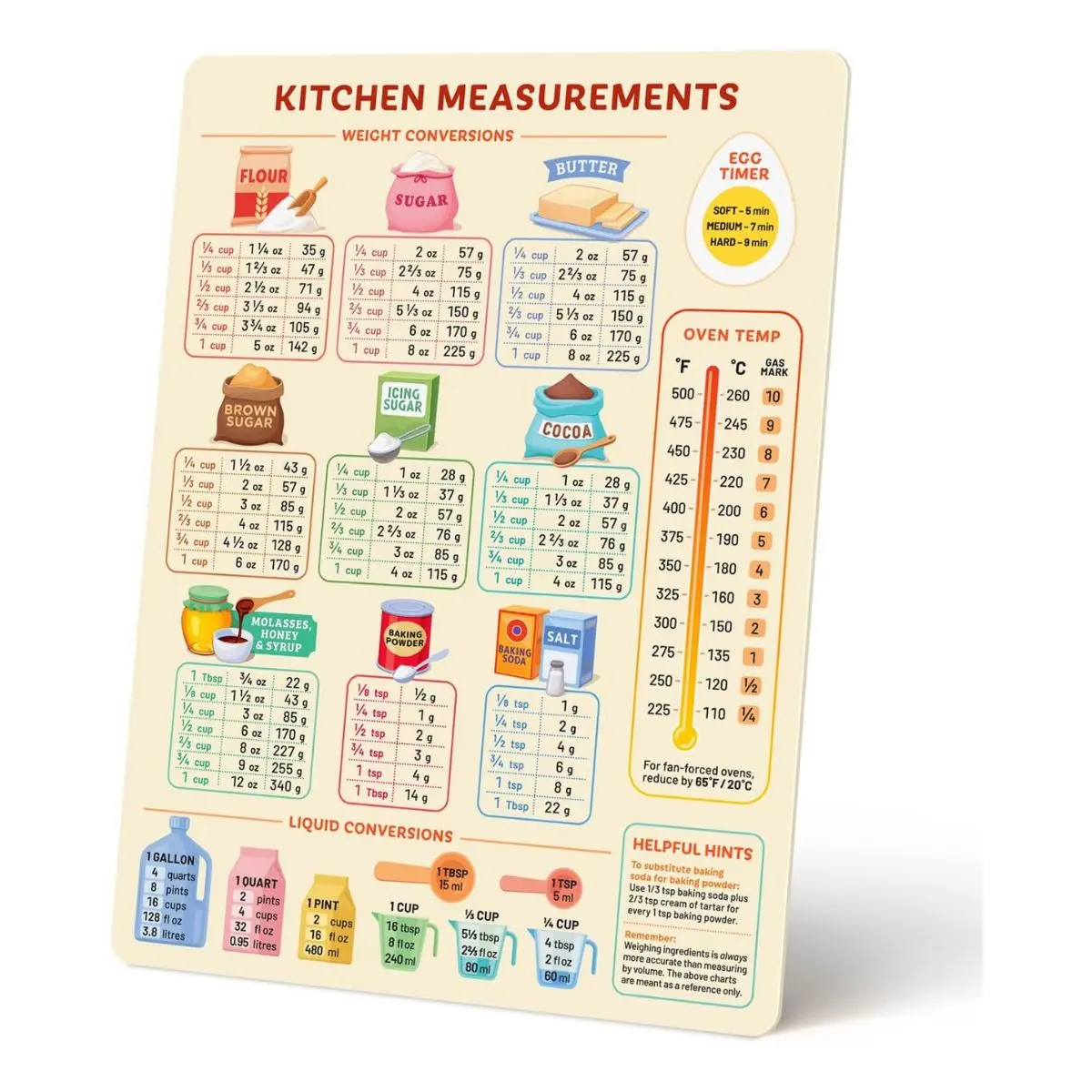 Kitchen Conversion Chart Magnet – Cooking & Baking Measurement Guide for Recipes, Kitchen Accessories