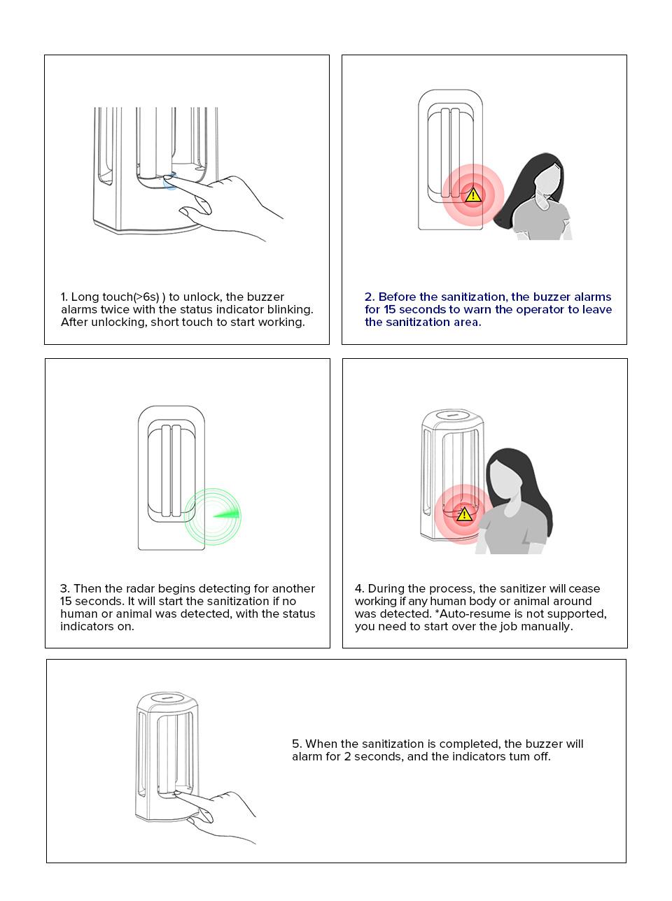 SANSI 18/27W Powerful UV Light  Eliminate  Dust Mites  Bed Bugs, with Remote Control Timer, Sterilization Rate99.99% UVC Lamp 254nm Wavelength,，Suitable for bedrooms and bathrooms.  - Ozone Free