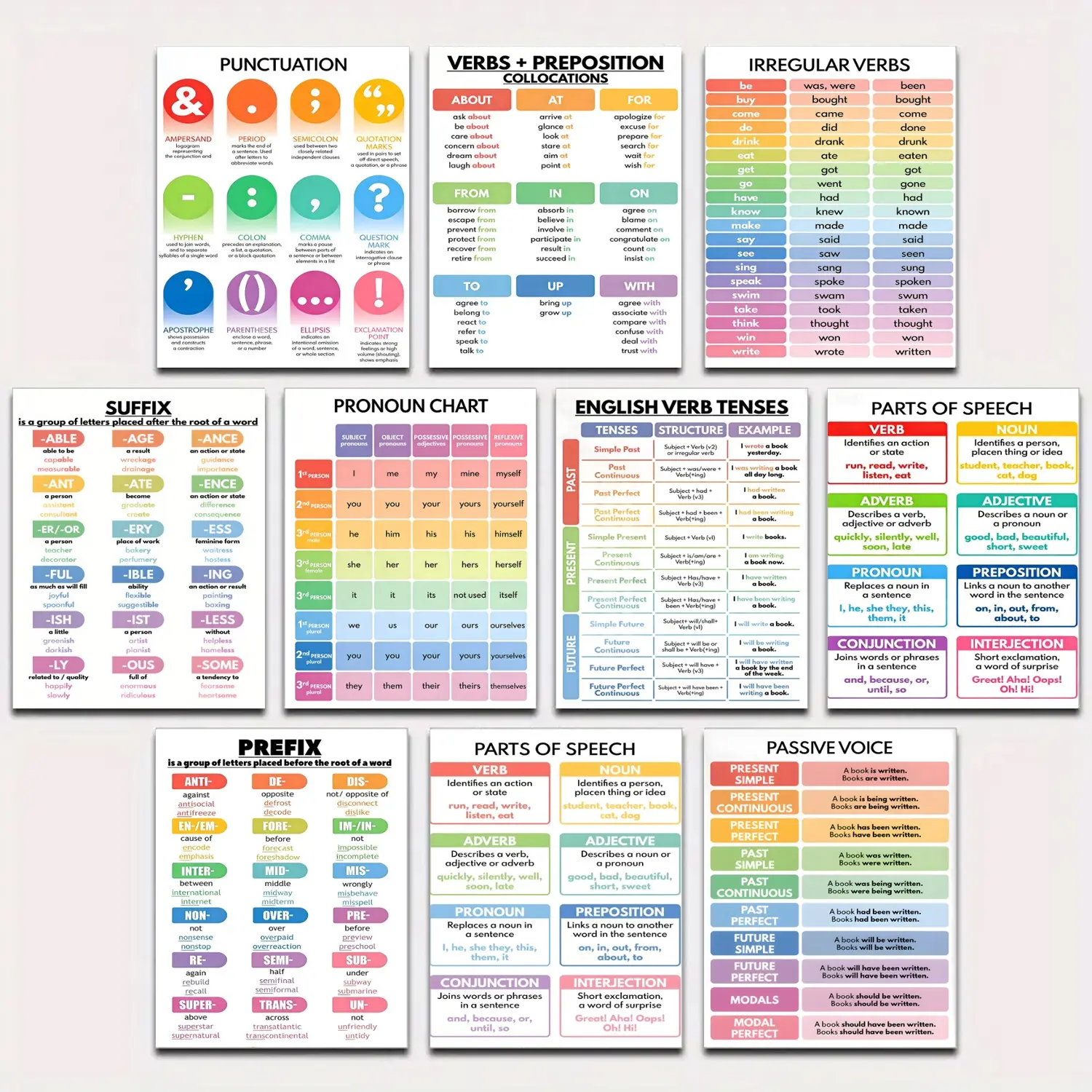 10pcs/set Frameless ENGLISH VERB TENSES, English Grammar Chart, English Classroom Poster, Educational Poster, English Classroom Posters And Wall Art Canvas Painting Poster Decor Living Room home decor, Teaching Supplies