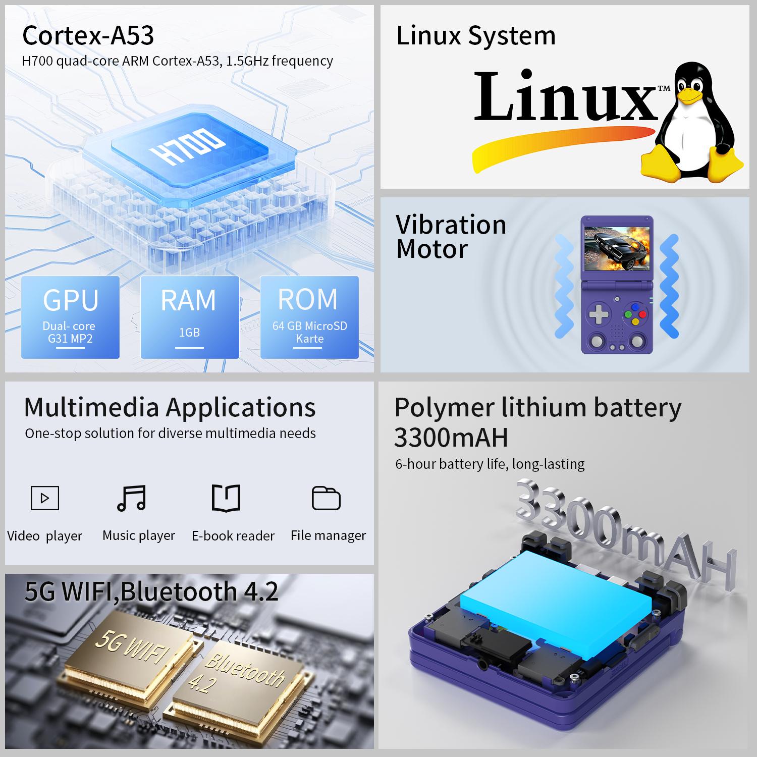 ANBERNIC RG34XXSP Retro Handheld Game Console 3.4" IPS Screen Flip Design  Linux System, Battery 3300mAh H700 Chip WiFi & HDMI Output, 64G TF Card With 4000+ Games, Back School Gifts