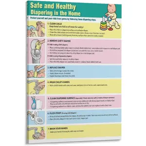 Correct Diaper Changing Chart Poster New Mother Changing Diaper for Baby Poster (5) Bedroom Office Printed Canvas Wall Art Decoration Poster Frame-style 16x24inch(40x60cm)