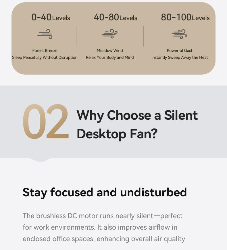 Aecooly Touch Control Desk Fan, 100 Speeds Quiet Bedroom Digital Display 8000mAh 3 Oscillation Angles Battery Powered Small Desktop Table Fan for Bedroom, Bedside, Office, Travel, FathersDayGift