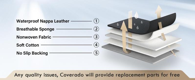 【Coverado】Universal Fit 5-Seater PU Leather Car Seat Cover - Universal Auto Sedan Seat Cover Luxury Leather Custom Seat Covers for Pick-up Truck - Seat Filler Royal Blue - Fits 6000+ Models 1Year Warranty Black Friday Deal B8839