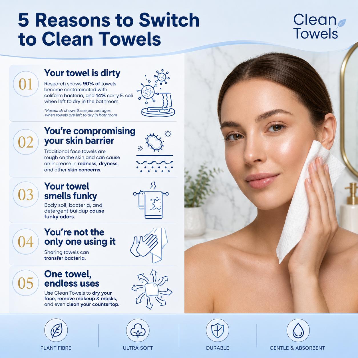 Disposable Face Towel - Soft Touch, Antibacterial, Gentle for Sensitive Skin, Makeup Remover & Skin Washing, Airtight Eco Box, 50 Sheets Per Unit, 1-4 Unit Options for Daily Beauty Care Users (Face Towel Disposable)
