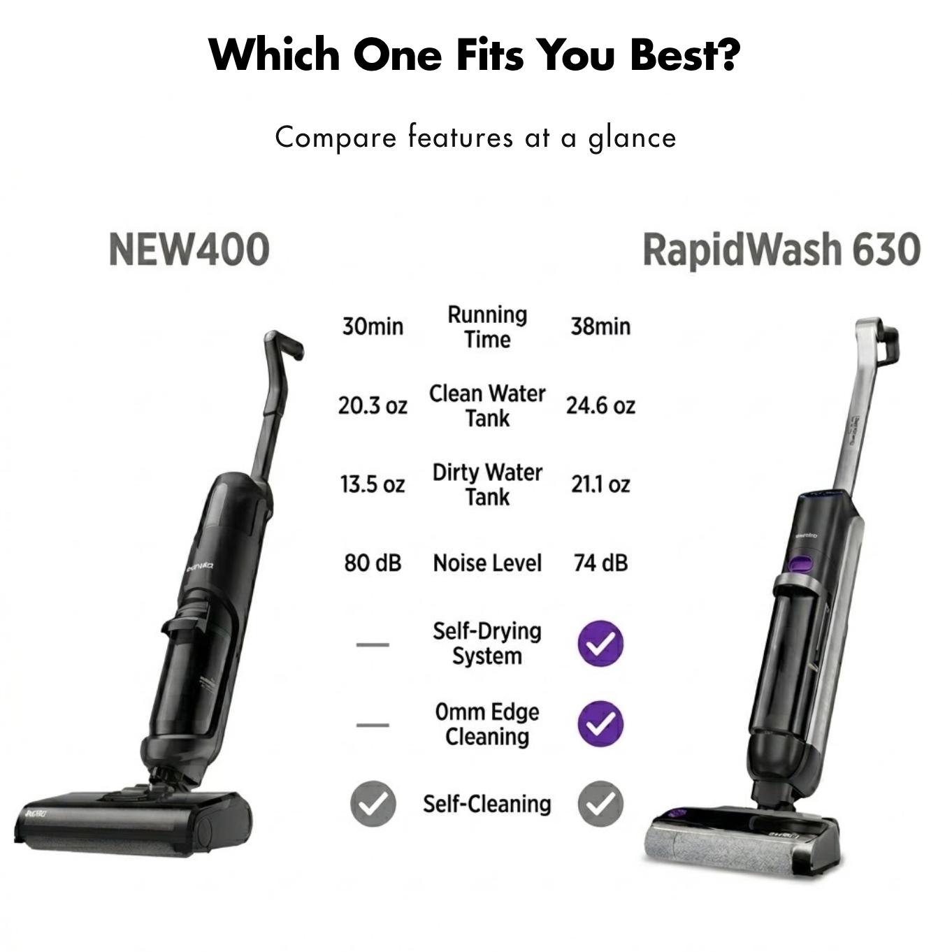 Eureka Cordless Wet Dry Hard Floor Cleaner, Self Cleaning, Smart Vacuum Mop for Multi-Surfaces, Perfect for Cleaning Sticky Messes, NEW400, Viral Cleaner Durable Household Items, 2 in 1 Vac Mop, Self-Propelled, TiktokShopSpringGlowUp, Steam Mop