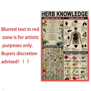 Herb Knowledge Vintage Metal Tin Sign, Wall Hanging Plaque, Artwork, Home Decor for Living Room, Restaurant, Bar, Cafe & Door Decoration, Poster