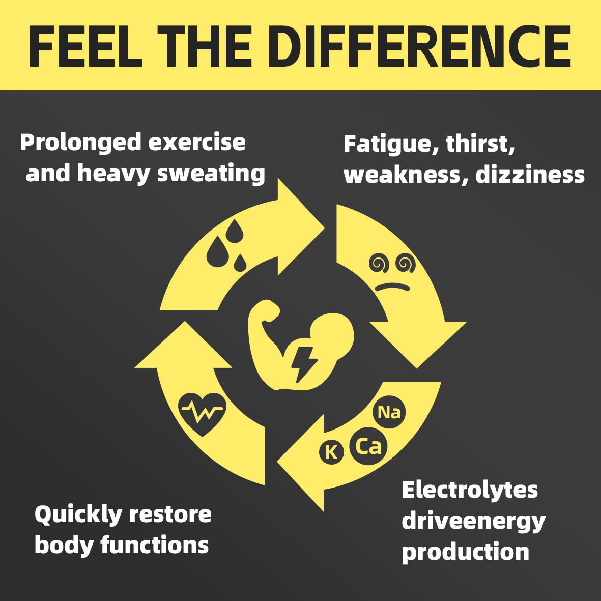 YULKB Electrolyte Powder—Apple, Strawberry, and Lemon Flavors—Sugar-Free Hydration Supplement, Rich in Magnesium, Potassium, and Sodium—Suitable for Ketogenic Diets, Vegans, and Fasting Periods; Zero-Calorie Electrolyte Drink