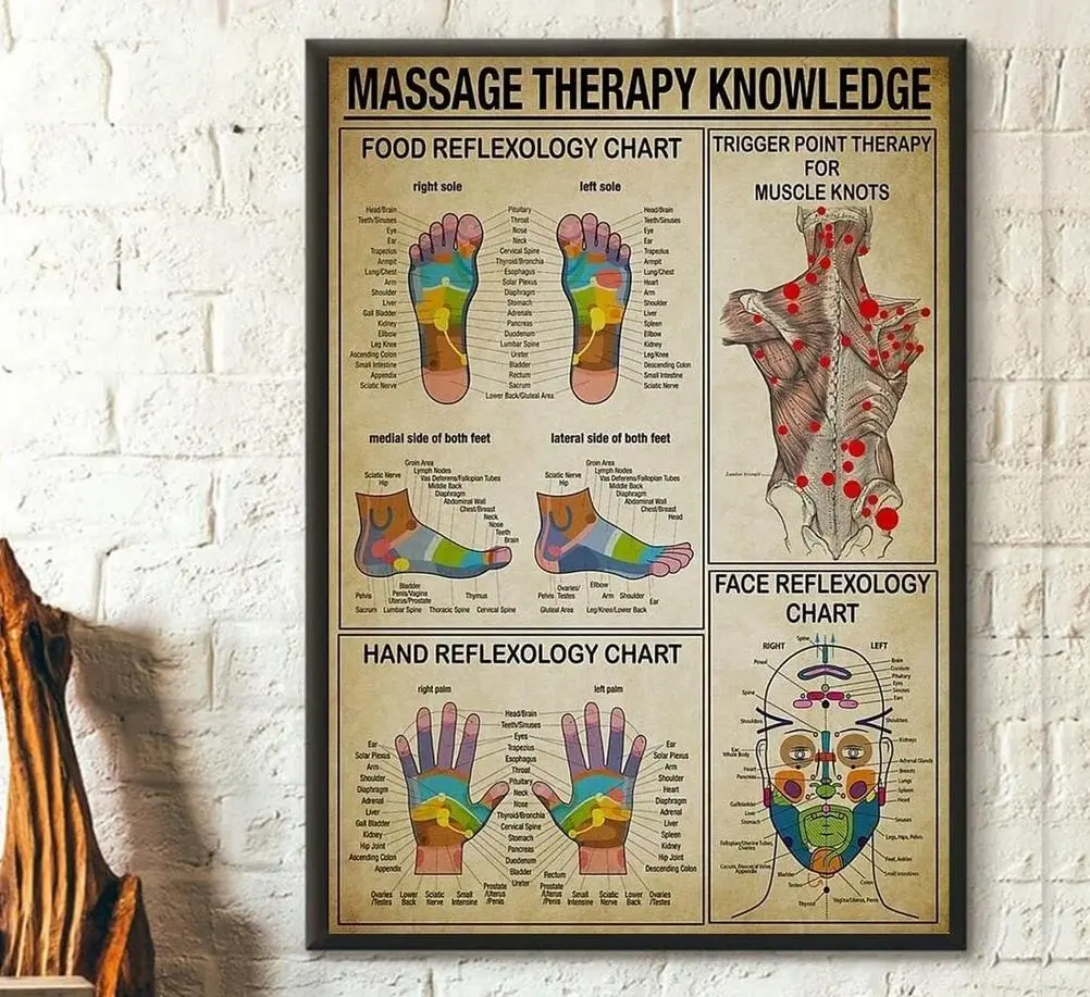 Massage Therapist Knowledge Poster, Therapy Foot Reflexology Chart Trigger Point Poster No Frame, Knowledge Poster Art Decor