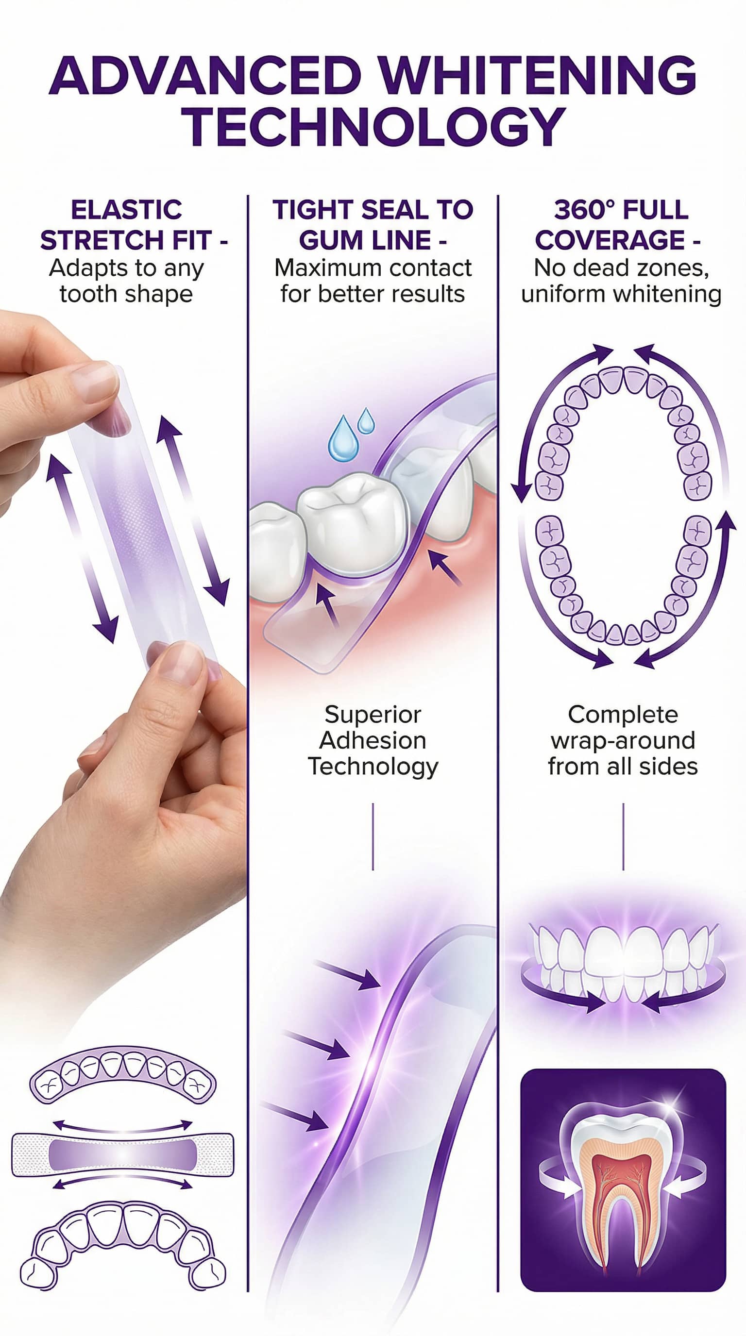 medcodes PRO Professional Teeth Whitening Strips | Elastic Stretch Technology | 360° Coverage | High Adhesion | Gentle Non-Irritating Formula | 7 Applications