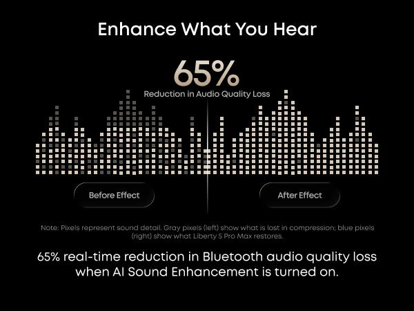soundcore Anker Liberty 5 Pro Max Wireless Earbuds, Exclusive Limited: Add $5/$10 for Extra Premium Gift, AI Note-Taker for In-Person Meetings, Whisper-Clear Calls, Active Noise Cancelling, 1.78" AMOLED Smart5 Mins Charge = 4 Hrs Playtime soundcore Anker Liberty 5 Pro Max Wireless Earbuds, Exclusive Limited: Add $5/$10 for Extra Premium Gift, AI Note-Taker for In-Person Meetings, Whisper-Clear Calls, Active Noise Cancelling, 1.78" AMOLED Smart5 Mins Charge = 4 Hrs Playtime