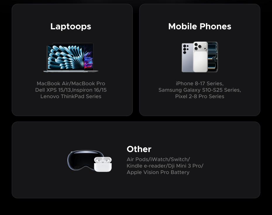 [LIVE ONLY]UGREEN Nexode Pro 100W GaN USB C Charger, 5-Port Fast Type-C Wall Charger Block with Smart Display Compatible with MacBook Pro/Air, iPhone 17/16 Series, Galaxy, iPad Pro, Steam Deck