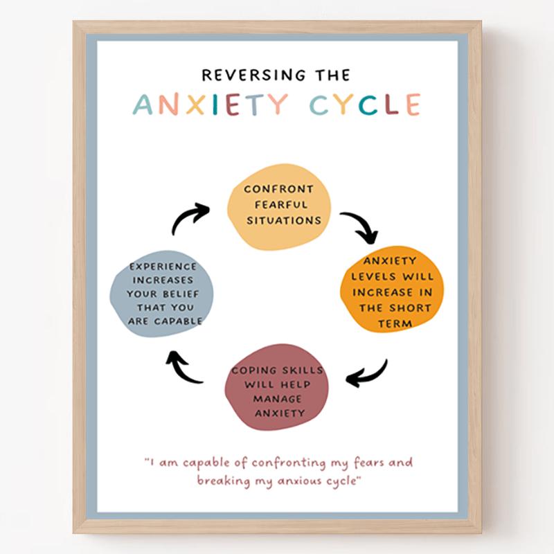 Therapy Office Wall Art - Reversing the Anxiety Cycle Flip Chart with Coping Skills - UV Resistant Ink on Premium Semi-Gloss Paper for Counseling Room Decor