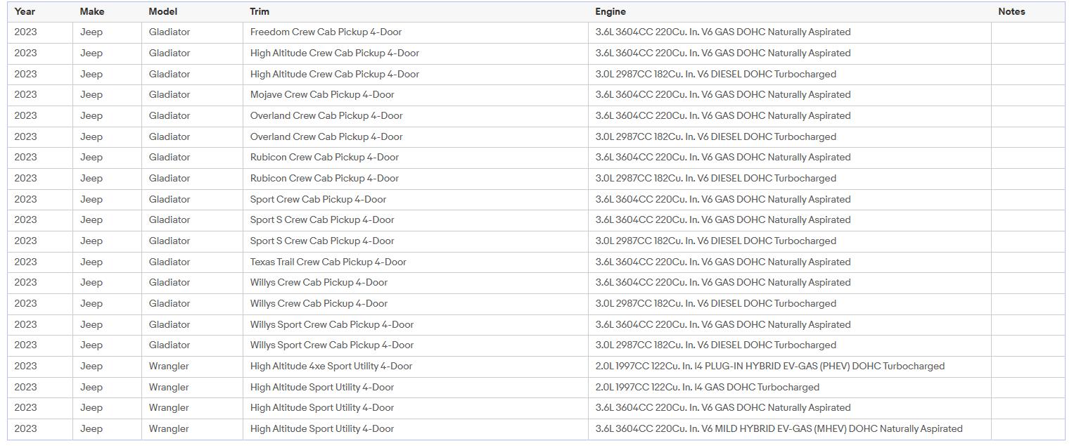 H13 LED Headlights High Low Beam Bulbs Extremely 6000K Bright White 36000LM