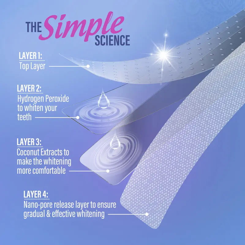 Formula and Technology