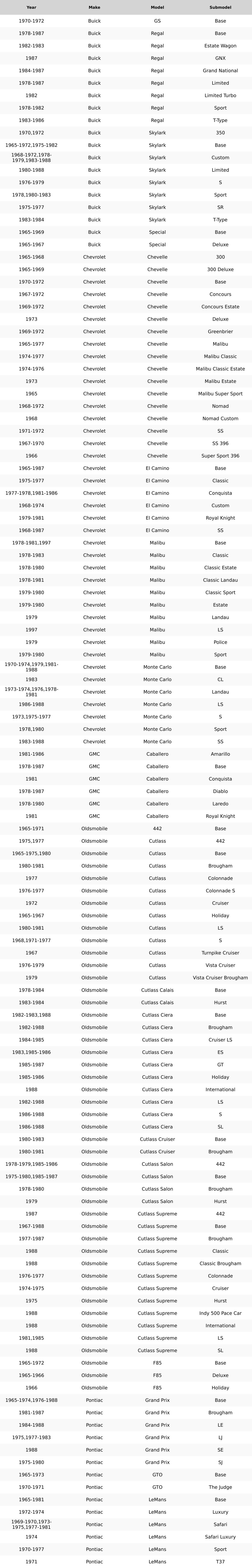 UMI Performance 65-87 GM Polyurethane Rear End Housing Replacement Bushings