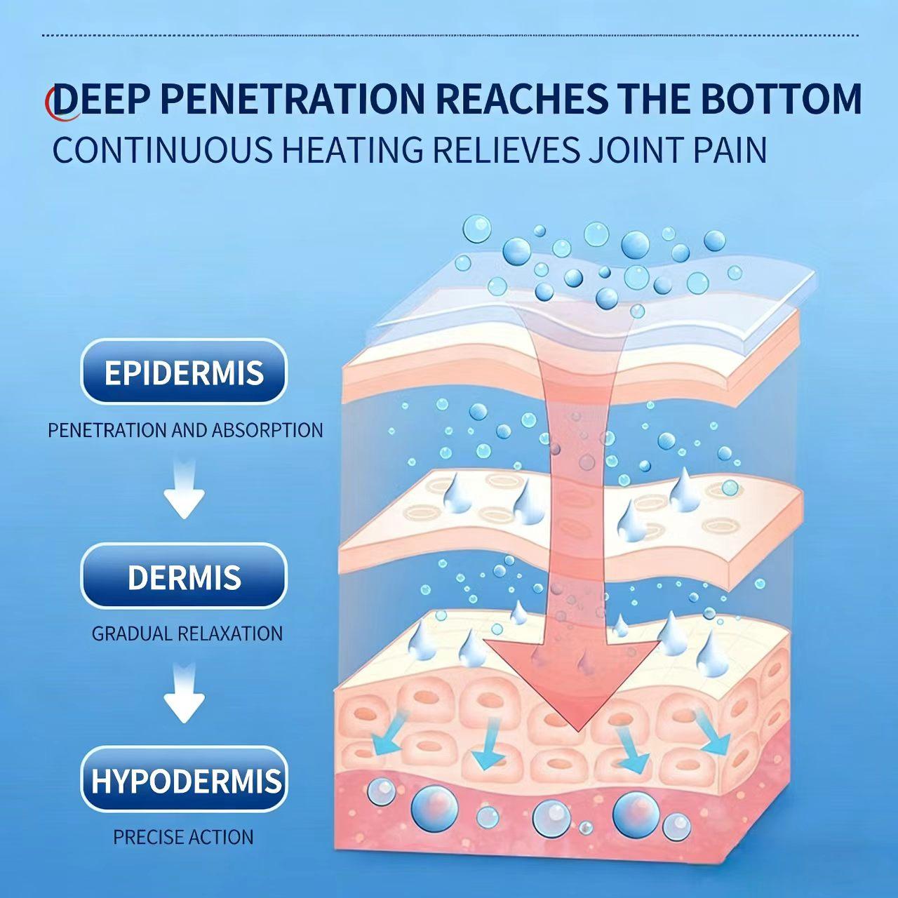 Headache Patch For frequent migraines and dizziness,neuropathic headache, persistent headache.Universal pain relief patch.