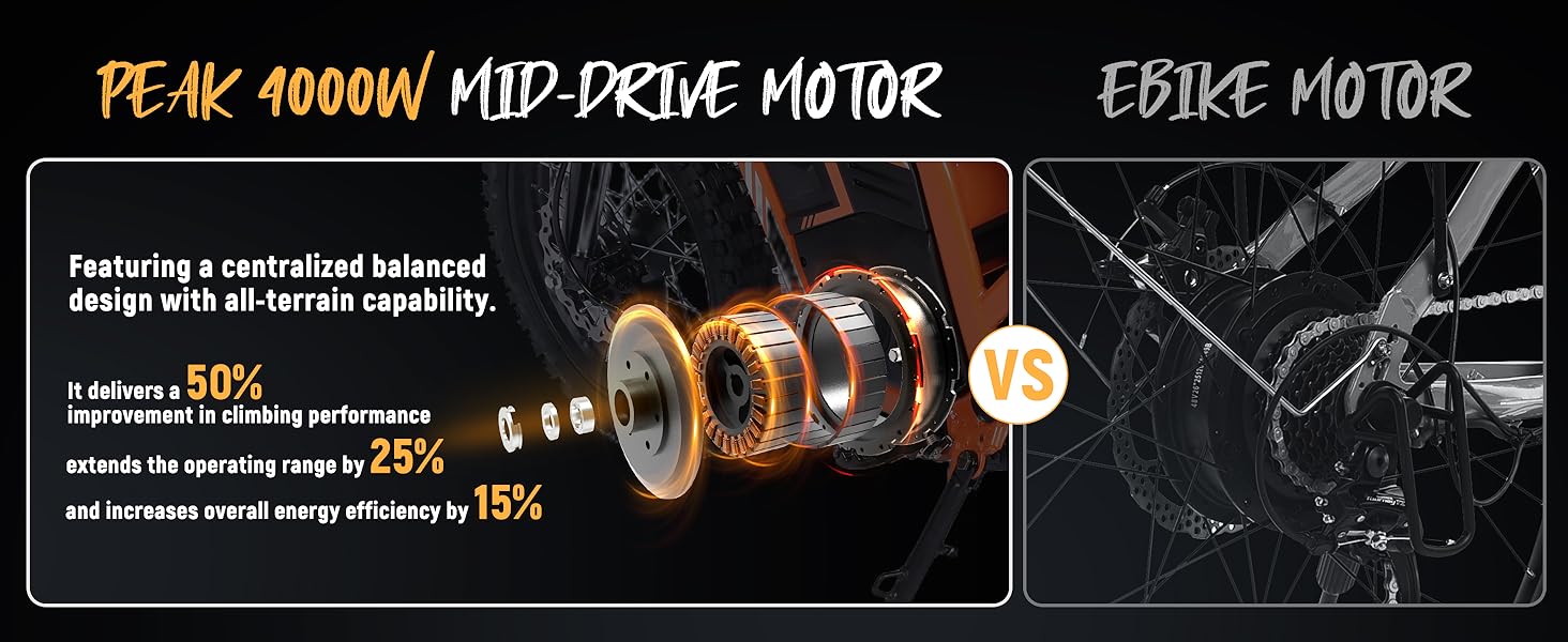 ESKUTE NOVA X Electric Bike ,4000W Power , 40° Climbing with 2849 Certified 48V 22.8Ah Removable Battery, Full Suspension Hydraulic Brakes, 60 Miles Rang Mountain Off-Road for Teens Adults ebike