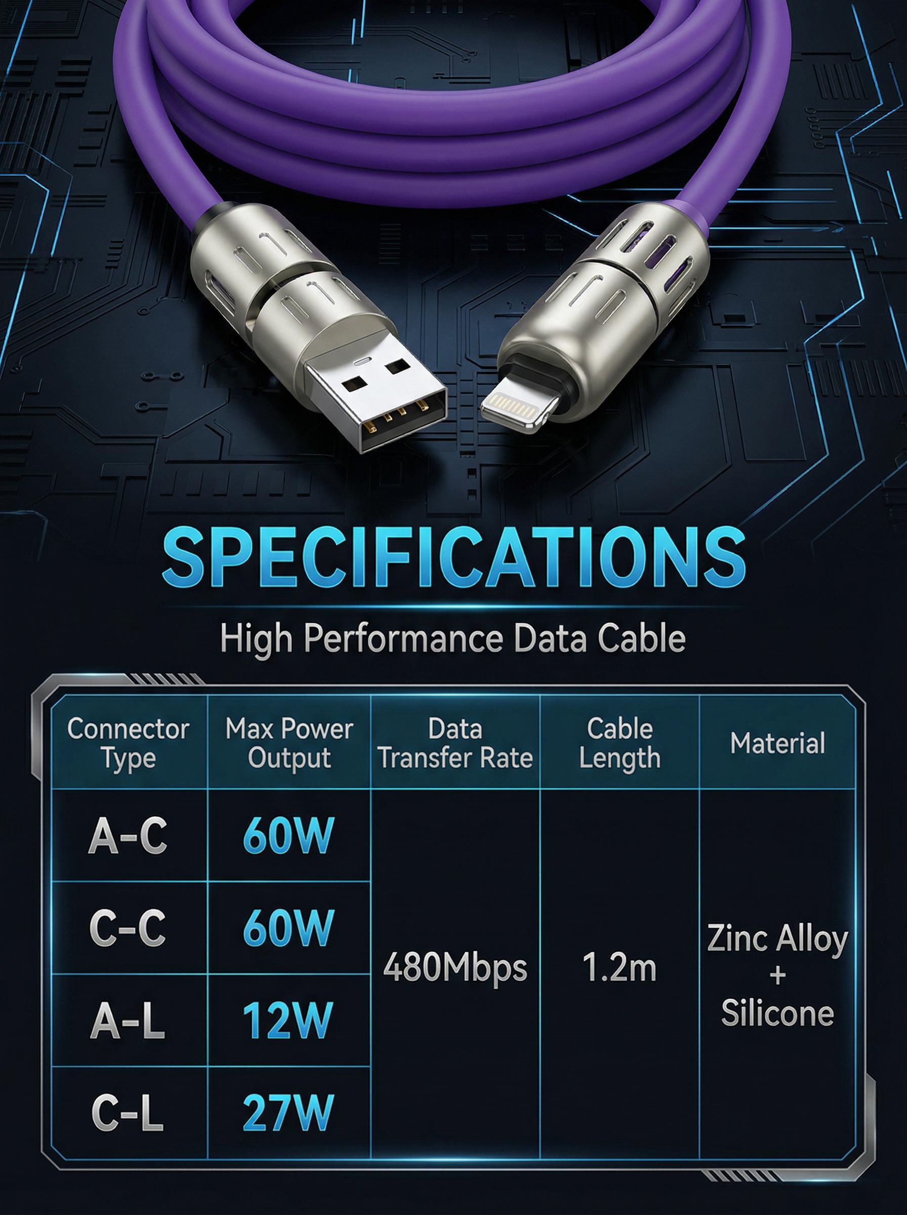 [Buy 1 Get 1 Free] 6.6ft 4-in-1 Charging Cable, 65W Fast Charge Data Sync Cord LED Breathing Light, USB A Type C Lightning Universal Charger for iPhone 16/15 iPad Pro