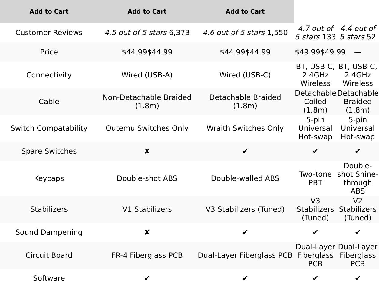 TECWARE Phantom 87 Key RGB Mechanical Gaming Keyboard | Outemu Red Switch | 16.8M Color LED Lighting | 18 Pre-Set | Low Latency | N-Key Rollover | Software Customizable Keys | Wired USB Connection