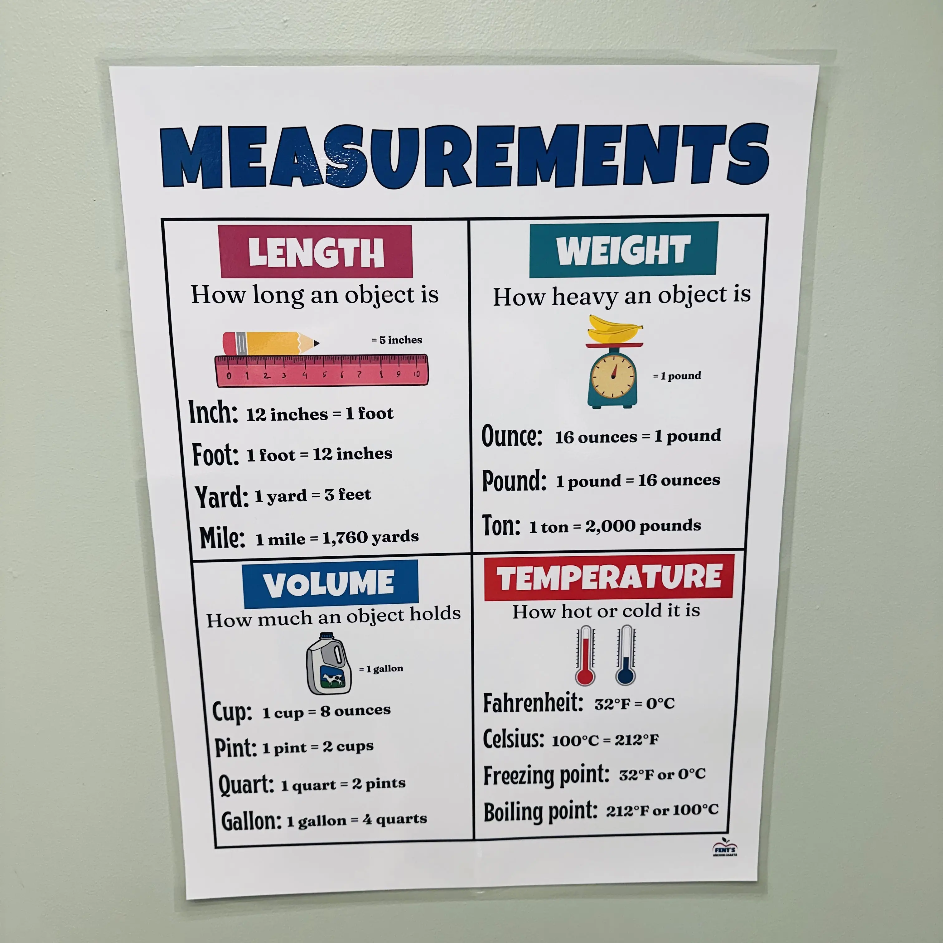 Measurement Anchor Chart | Measurement Poster for Science Classroom ...