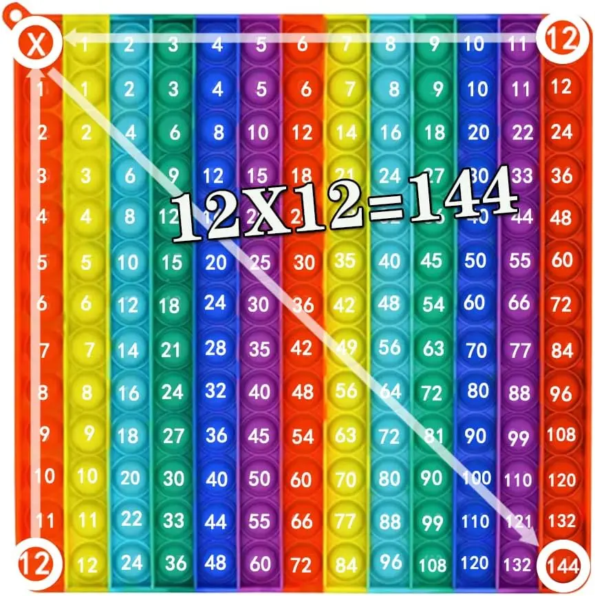 12x12Multiplication Table- Multiplication Game-Multiplication Learning Games-Math Toys -Multiplication Pop-12x12 Math Manipulatives-Fingertip