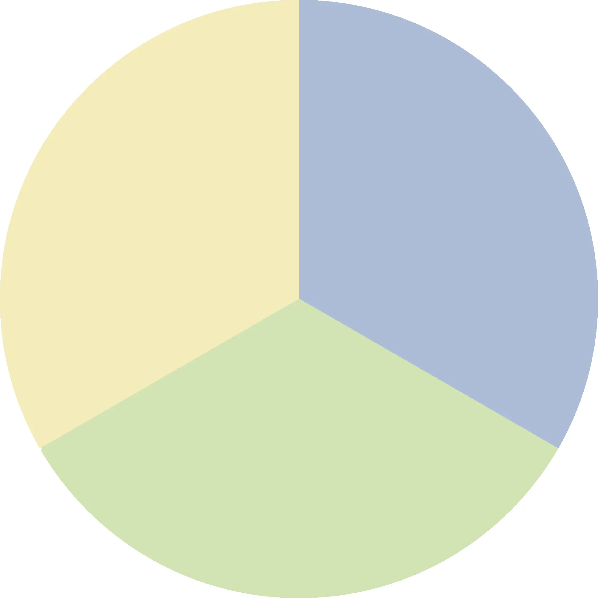 Tea+Custard+Serenity