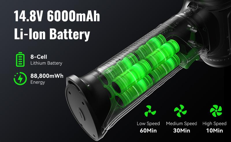 EASYWOX Cordless Heavy Duty 756W 1200G Turbo Electric Leaf Blower 8×3000mAh Battery USB-C Fast Charging Lightweight Portable for Car Patio Lawn Garage Snow Drying