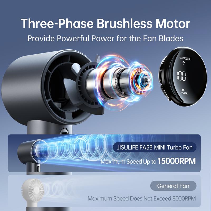 JISULIFE Handheld Fan Pro1S - 5000mAh Battery, 9m/s Wind Speed, Digital Display, USB Rechargeable, Portable Fan for Travel & Outdoor, Gifts for Women Men, Brushless Motor, 15000 RPM, 3-15 Hours Cooling