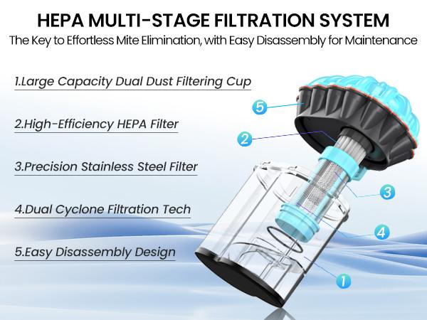 Belife 2 Pack HEPA Filter, Replacement for Belife M8 Mattress Vacuum Cleaner, Washable & Reuseable Dust Cup Filter Replacements - 2 Pcs