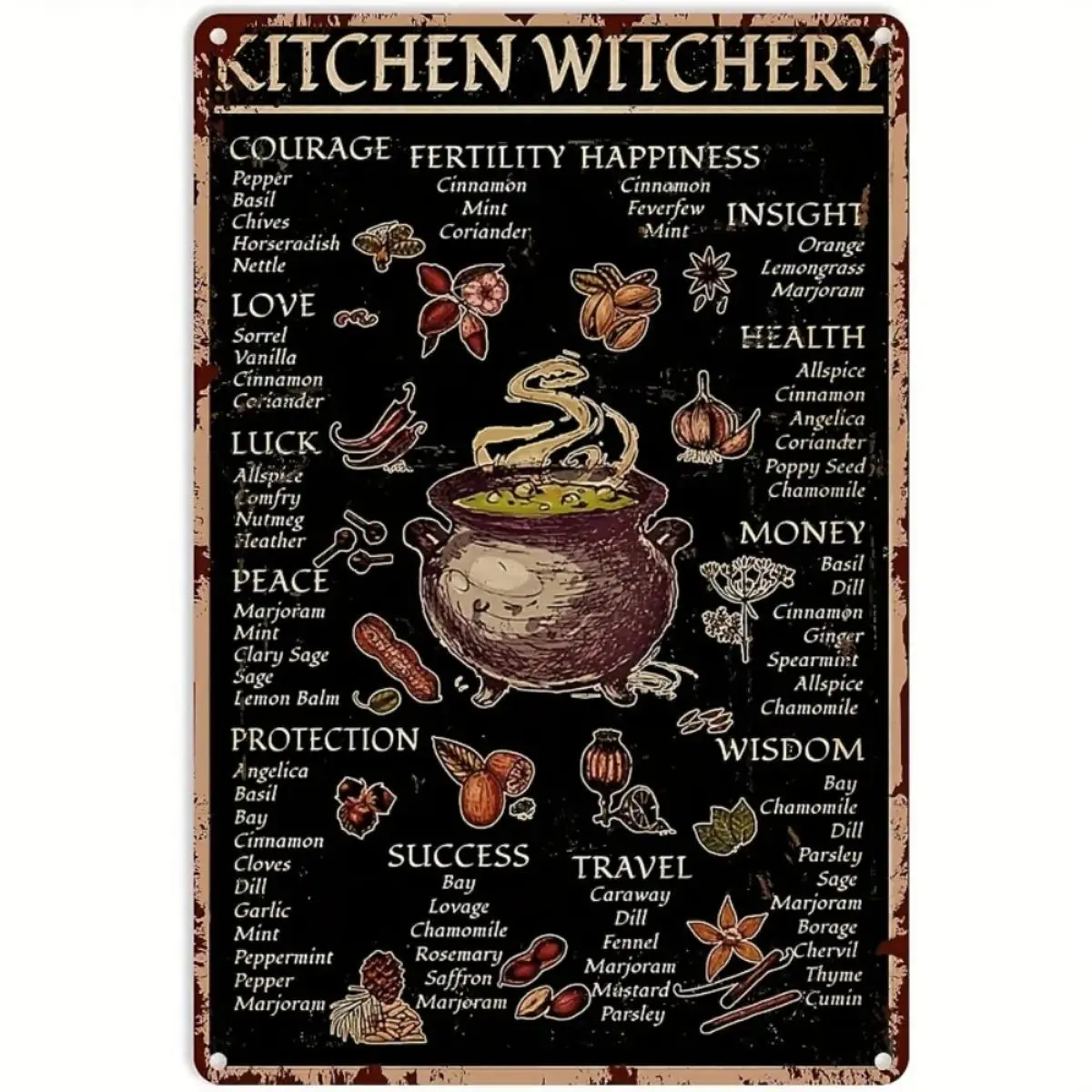 Vintage Kitchen Witchery Chart Metal Sign, Baking Themed Wall Art, Wall Decor for Home Kitchen Garden, Ideal Halloween Decor, Wall Metal Decorative Plaque, Home Decor Products