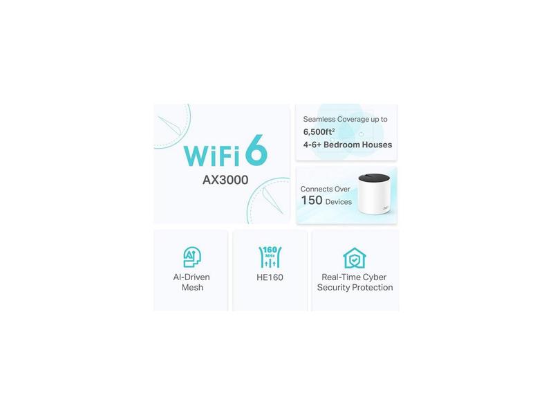 TP-Link Deco AX3000 WiFi 6 Mesh System(Deco X55) - Covers up to 6500 Sq.Ft., Replaces Wireless Router and Extender, 3 Gigabit ports per unit, supports Ethernet Backhaul (1-pack)