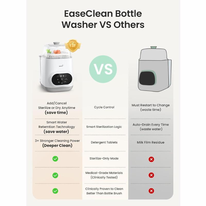 Grownsy Bottle Washer Pro - All in One Machine for Easy Cleaning - Sterilizer and Dryer for Baby Bottles, Pump Parts, and Sippy Cups./b01