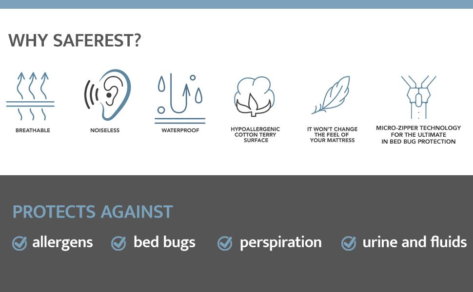 SafeRest Zippered Mattress Protector - Premium 6-9 Inch Waterproof Mattress Cover for Bed - Breathable, Noiseless Washable Mattress Encasement - Full