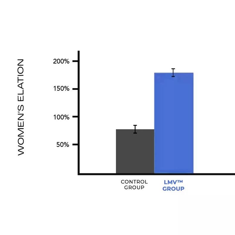 LMV AURA Cologne For Men, Enhance Social Attraction & Confidence, Fresh, Woody,Valentine's Day gift ideas.