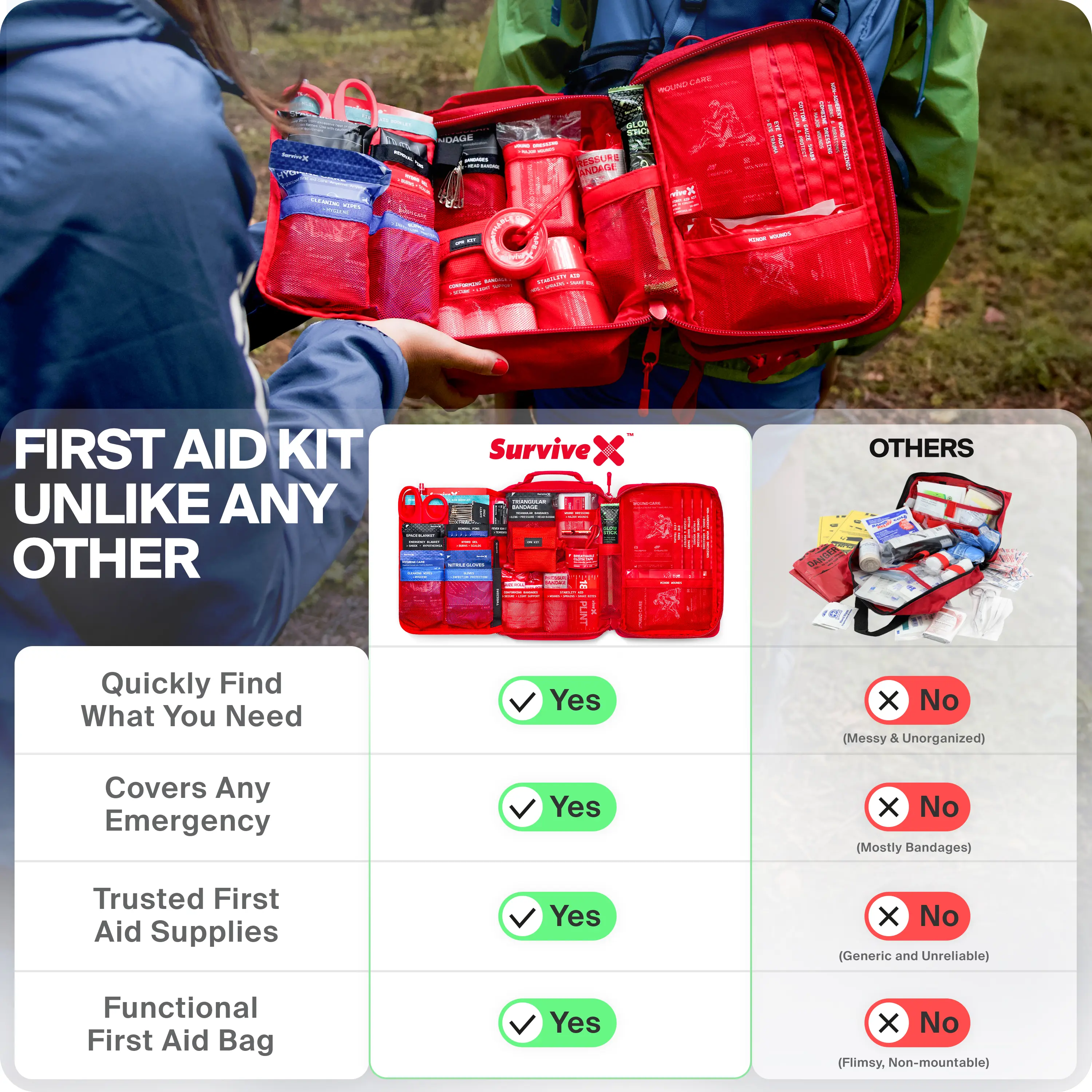 SURVIVEX Large Comprehensive First Aid Kit Ideal for Car, Travel SURVIVEX Large Comprehensive First Aid Kit Ideal for Car, Travel